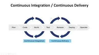 CI/CD with GitHub Actions - 02 - Creating workflow file