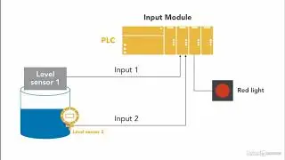 Example of multiple inputs AND and OR