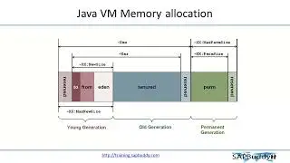 SAP BASIS COURSE: Lec 13. AS JAVA Config Tool.