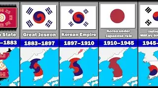 Evolution of The South Korean Flag