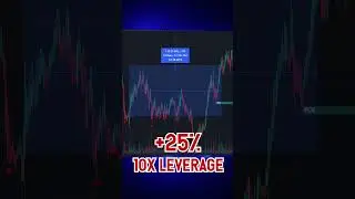 📊 Investing 7 days following calls from Overtrading