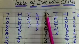 OXFORD MATHS WISE BOOK 5 | UNIT#5 | DECIMAL FRACTIONS AND PERCENTAGES |
