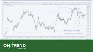 On Trend: Indexes Stall and Leaders Get Hit (09.18.18)