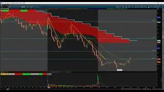 Trading Psychology w/Dirty River - April 3, 2025