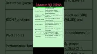 ADVANCED SQL TOPICS | QA SDET