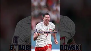 Top 10 Most Populer Foot Ball Plyers 😱🔥🔥 || #foodball #ronaldo #foodballgame #sports #sport