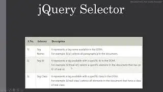 jQuery-1 basics program in details 