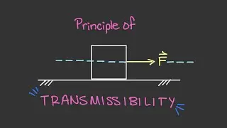 The Principle of Transmissibility [Vector Statics #28]