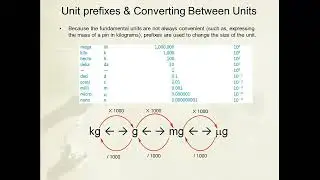 Lecture - Chemical foundations