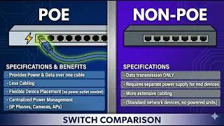 PoE Switch vs Non PoE Switch Explained for Beginners