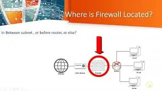 3.1 Application of Firewall