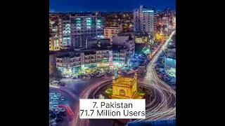 Top 10 Countries with the highest Number of YouTube Users in the world #shorts #shortsfeed #viral