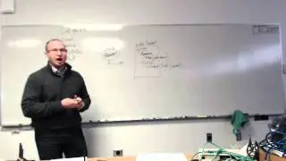 LAMP (XAMPP) Explained