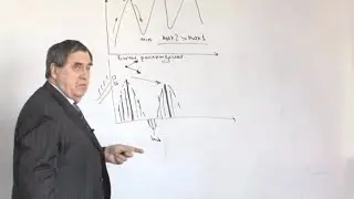 Технический анализ: индикаторные методы.