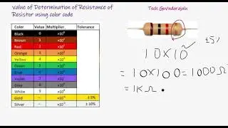 Resistor color code  in telugu