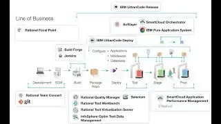 How to install IBM Urban Code Blueprint Design Server on Ubuntu based Mint Linux