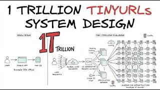 1 Trillion Scale for Tiny URL system : The System Design Answer That Actually Passes (The hard way)