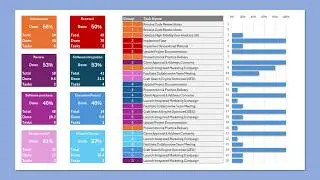 Build a Project or Task Status Dashboard with Excel