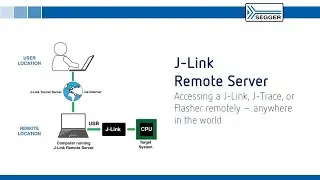 Remote Debugging From Anywhere in the World | J-Link Remote Server