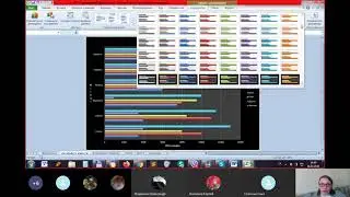 Microsoft Excel (Графіки та діаграми)