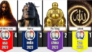 Gods From Different Countries 2023 | Gods From Different Religion 2023