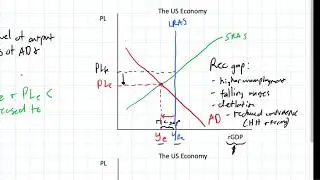 Short-run Equilibrium in the AD-AS Model