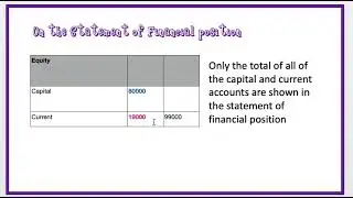 Partnership note to the statement of financial position