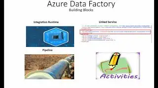 Azure Data Factory | Part 5