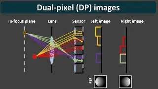 Continuous Cost Aggregation for Dual-Pixel Disparity Extraction (ICCP2024 Poster 28)