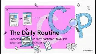 The 1-Hour Daily Formula for Online Business Success | Work Smarter, Earn Faster in 2026