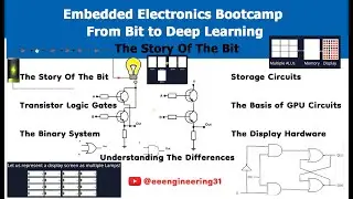 Embedded Electronics Bootcamp From Bit to Deep Learning | The Story Of The Bit