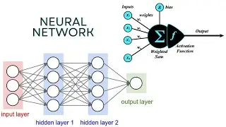 Implement simple neural