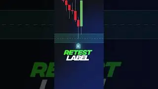 The BEST Free Supply & Demand Indicator