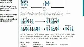 2025 İYEP Programı Neler Getiriyor?
