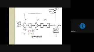 PROBLEMS ON SYNDROME CALCULATION CIRCUIT AND ERROR CORRECTION ,ITC