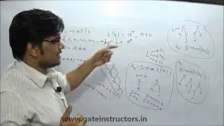 Compiler Design Lecture | Inherently Ambiguous Language Example Ambiguous Grammar Example | 35