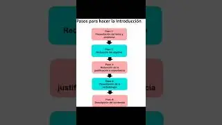 Cómo hacer la introducción de la tesis