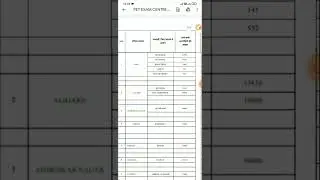 UPSSSC PET 2022 Exam Centre List