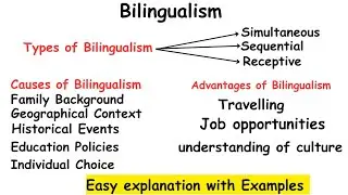 Bilingualism|Types|Causes|Advantages|Bilingualism in Sociolinguistics #bilingualism