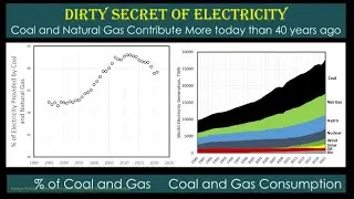 Dirty secret of electricity