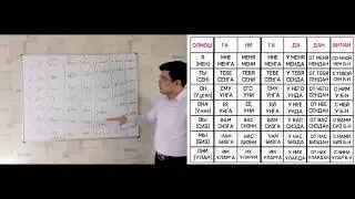 Rus tili Olmoshlari || ты свой тебе тебе тебе, у тебе | 27 darslik