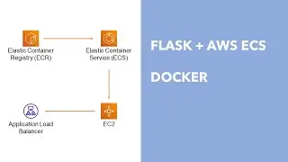 Flask to AWS ECS - Part 4: Docker