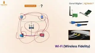 Yazılım, İnternet, Kodlama ve Konseptler  #1