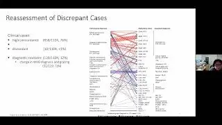 Application & Clinical Utility of Genome-wide DNA Methylation Profiling in Diagnostics of CNS Tumors