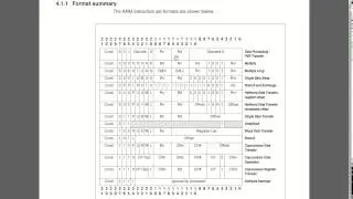 overview of ARM instruction set
