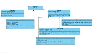 Java Interfaces Plus Abstract Classes in ONE COMPLETE EXAMPLE