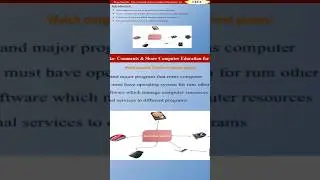 What is an operating system? | How operating systems work | Types of Operating Systems in Computer