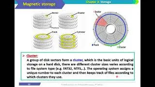 Part 9 Storage HDD Performance