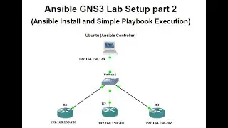 Ansible GNS3 Lab Setup part 2 (Ansible Install and Simple Playbook Execution against Cisco devices)