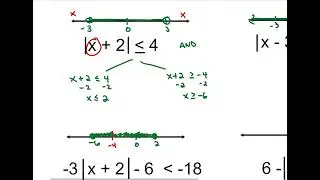 Solving Absolute Value Inequalities